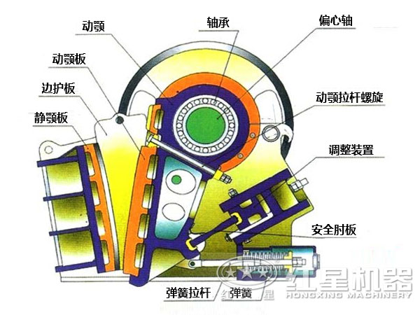 CJ鄂式粉碎機(jī)主要部件有哪些，如何維護(hù)
