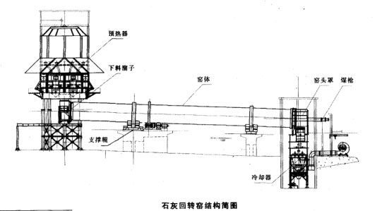 石灰回轉(zhuǎn)窯結(jié)構簡圖