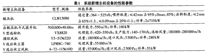 系統(tǒng)新增主機設備的性能參數