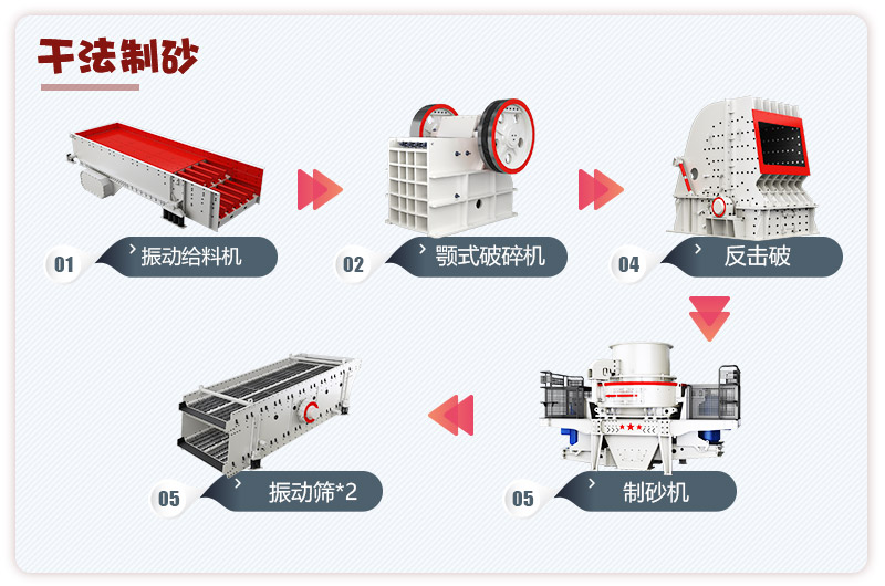 日產(chǎn)3000噸青石破碎、制砂生產(chǎn)線流程圖