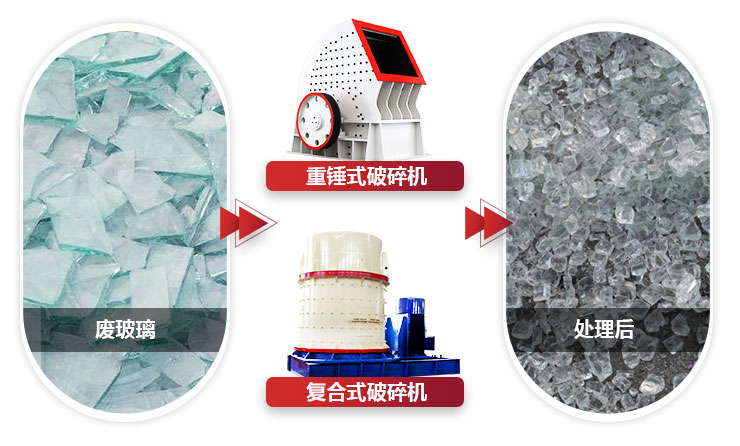 不同設(shè)備破碎玻璃，設(shè)備性能不同，價(jià)值不同