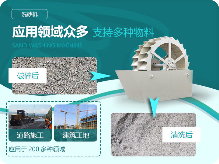 應(yīng)用領(lǐng)域眾多，支持多種物料處理