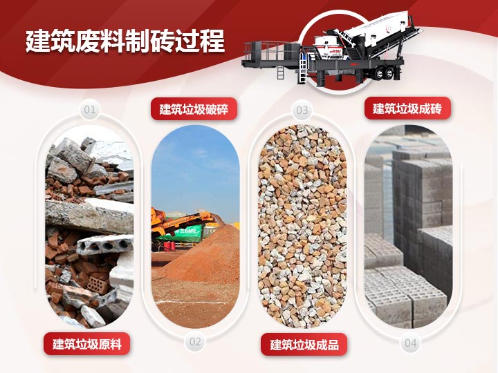 建筑廢料制磚破碎、制砂、篩分一體式生產(chǎn)模式，效能高高產(chǎn)