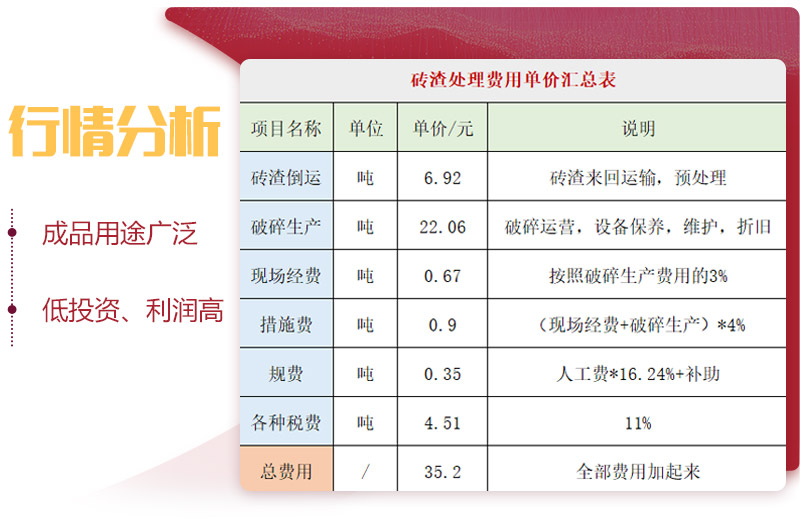 用輪胎式磚渣破碎機，投資前景一片光明 