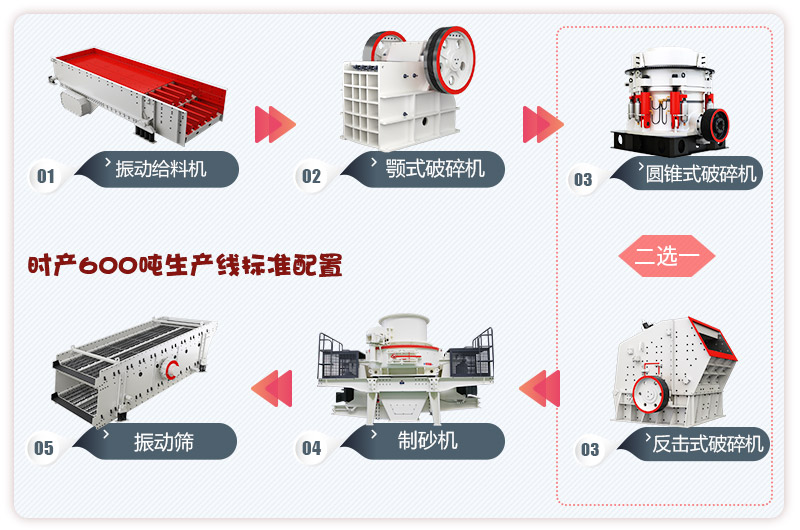 河卵石制砂生產(chǎn)線(xiàn)流程，更多配置等你來(lái)選 