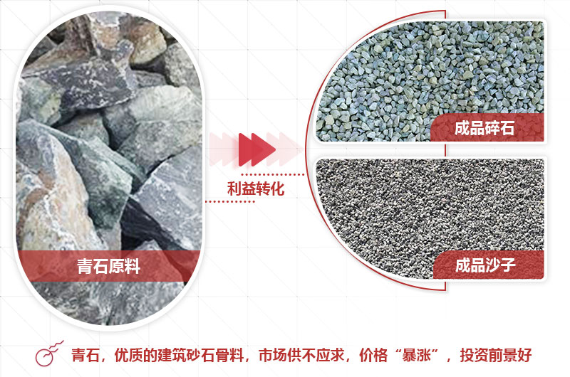 青石破碎成品粒型好，銷(xiāo)路廣