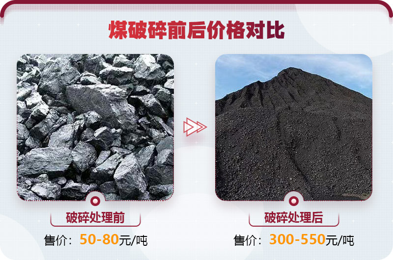 煤炭破碎利潤(rùn)大，前景好