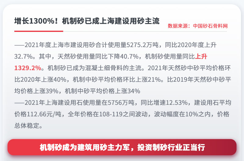 機(jī)制砂成為建設(shè)用砂主流，投資制砂行業(yè)正當(dāng)行 